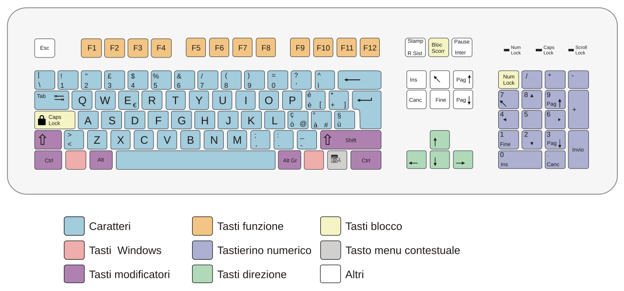 Perché il tasto QWERTY è fatto così | Tastiera tradizionale con tasti evidenziati